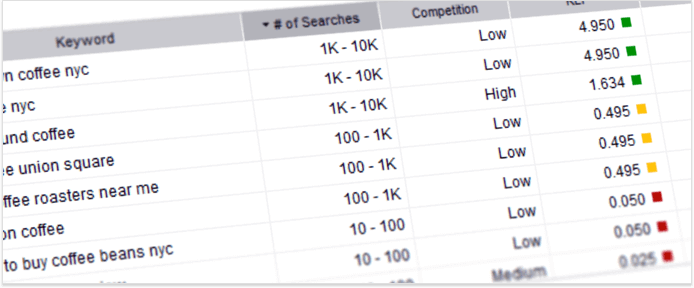mobil-keyword-arastirmasi