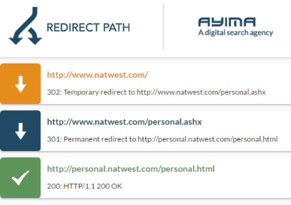 ayime-path-seo-chrome-eklenti