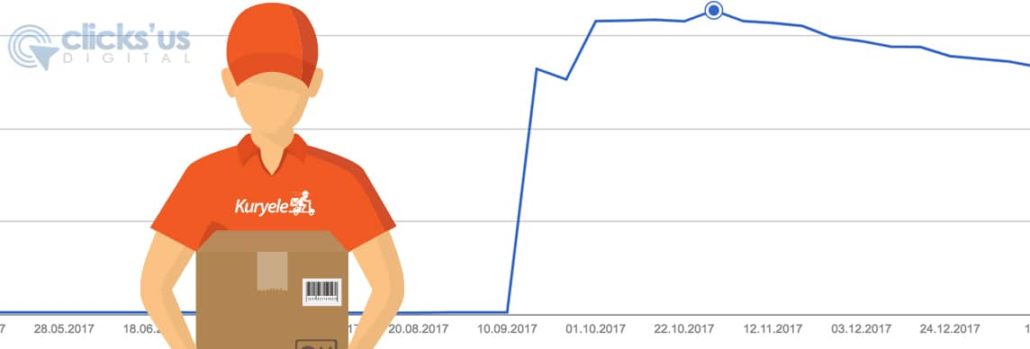 dizine eklenen sayfa 1030x349 - Kuryele 6 ayda organik kelime sayısını %490 arttırdı