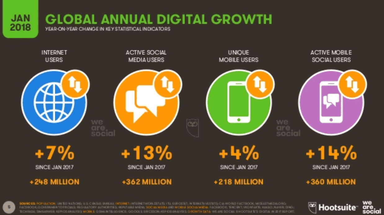we-are-social-turkiye-raporu
