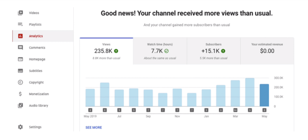 ortalama-izlenme-suresi