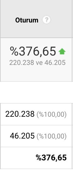 Uyumsoft trafik artisi - Uyumsoft 8 Ayda Organik Trafiğini %376 Artırdık