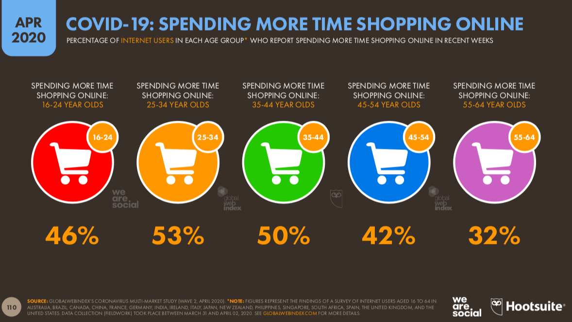 we-are-social-online-alisveris-sistemleri