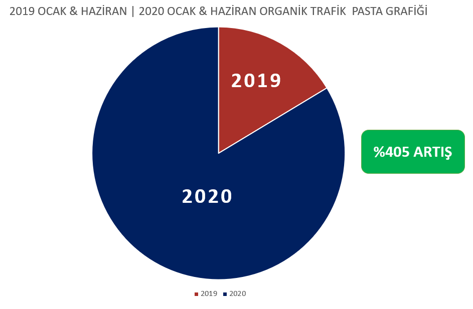 Sezonsal-Karsilastirma-Artis