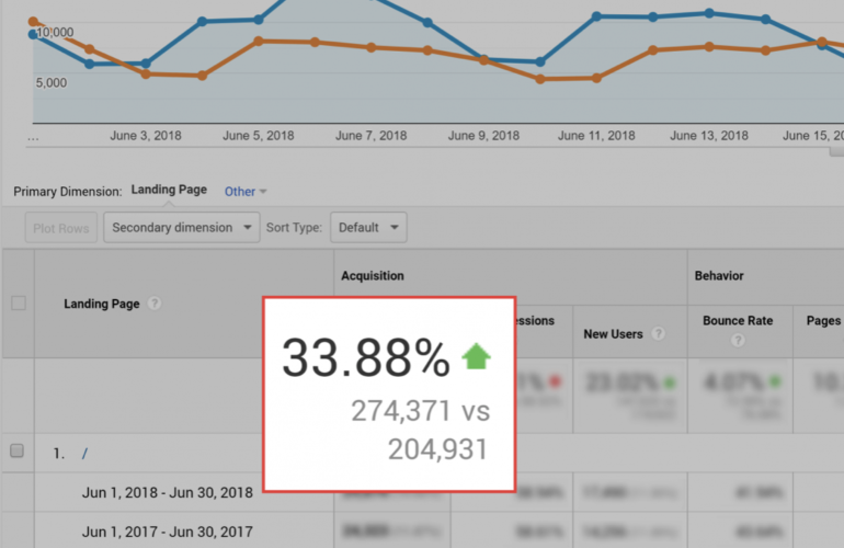 seo-calismalarinda-icerik-denetimi
