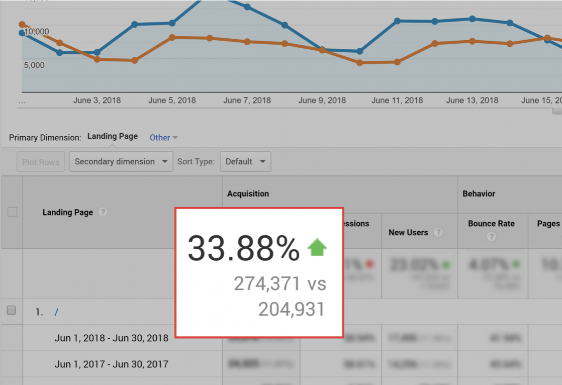 seo-calismalarinda-icerik-denetimi