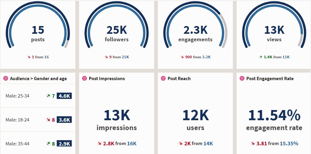 sosyal-medya-yonetim-araci