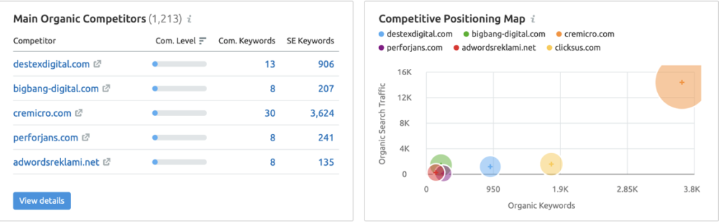semrush-karsilastirma-raporu