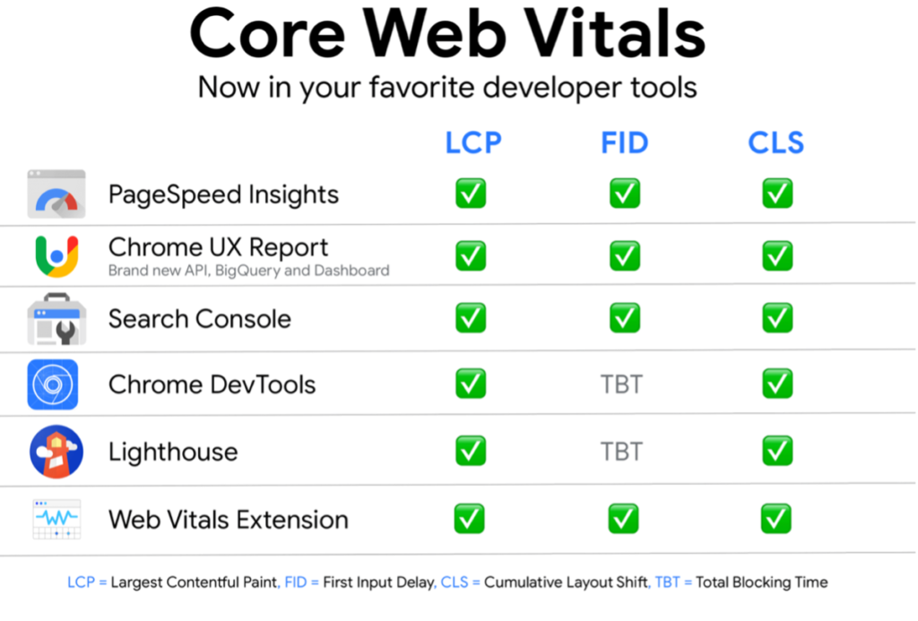 core-web-vitals-tarama-kaynaklari