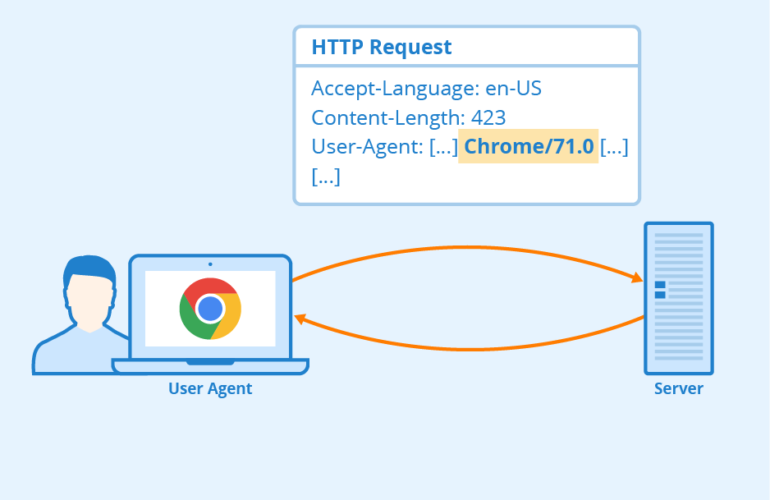 user-agent-nedir