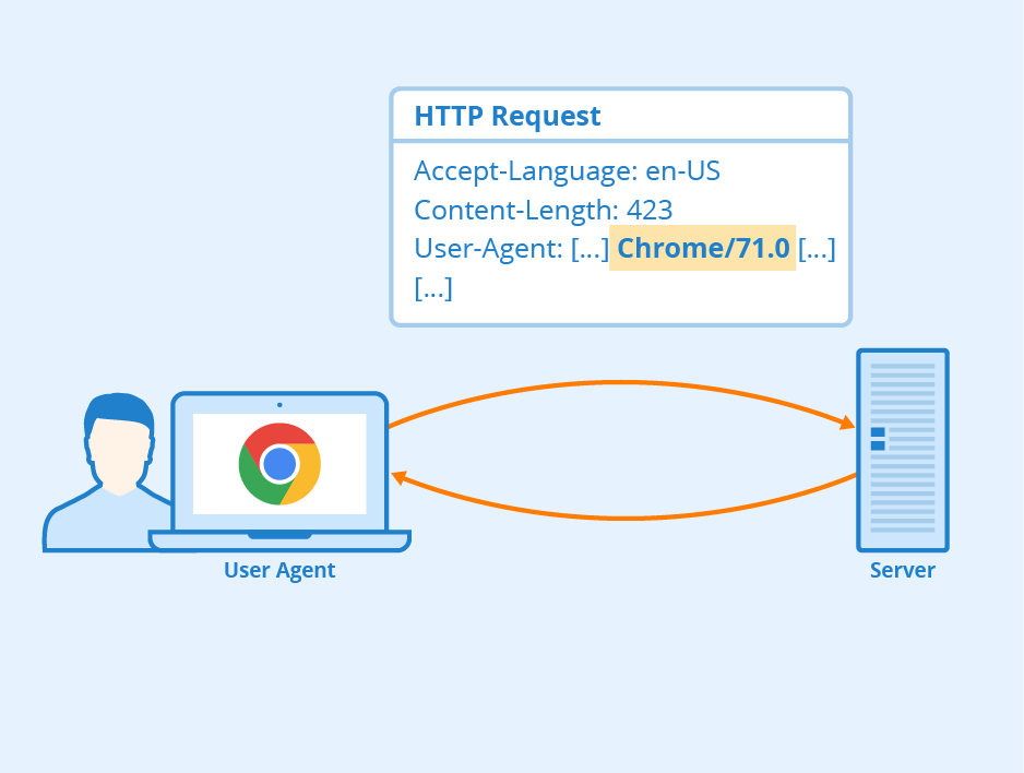 user-agent-nedir