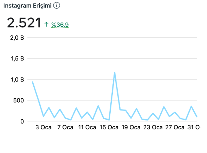 Araba Deryası İnstgram Yükselişi
