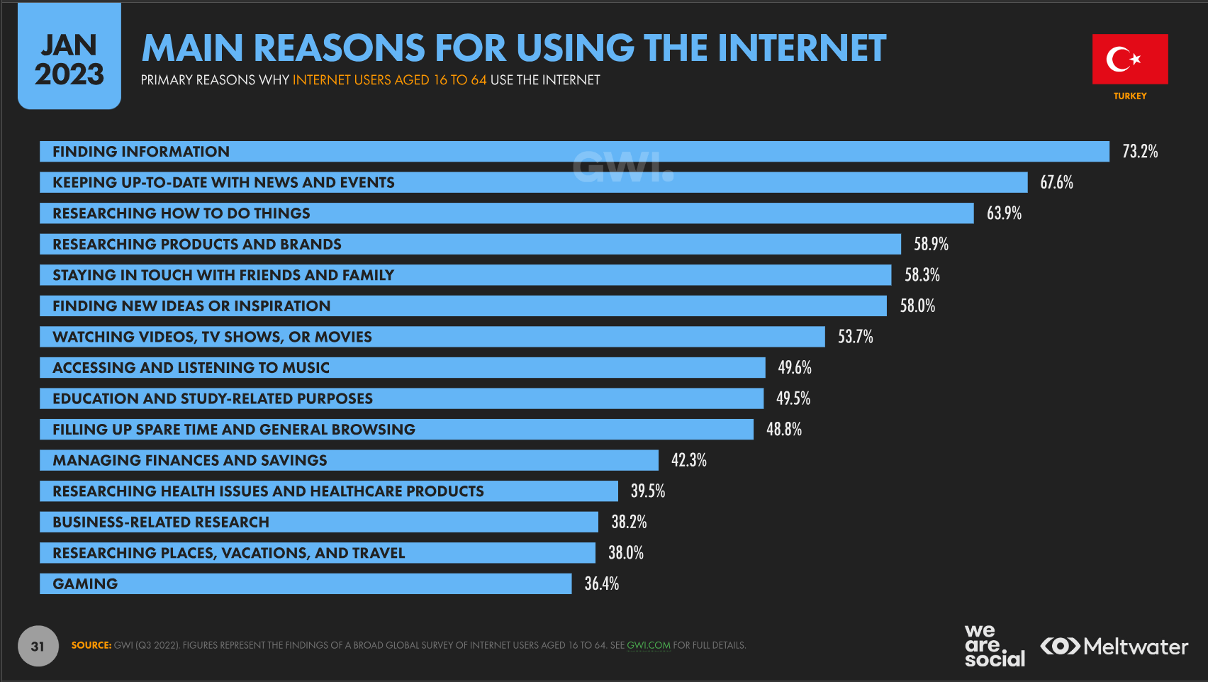 we-are-social-turkiye-internet-kullanma-amaci