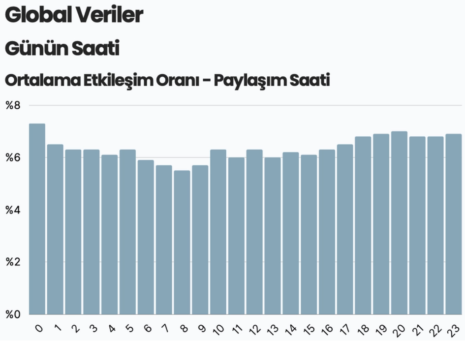 en-iyi-instagram-paylasim-saatleri